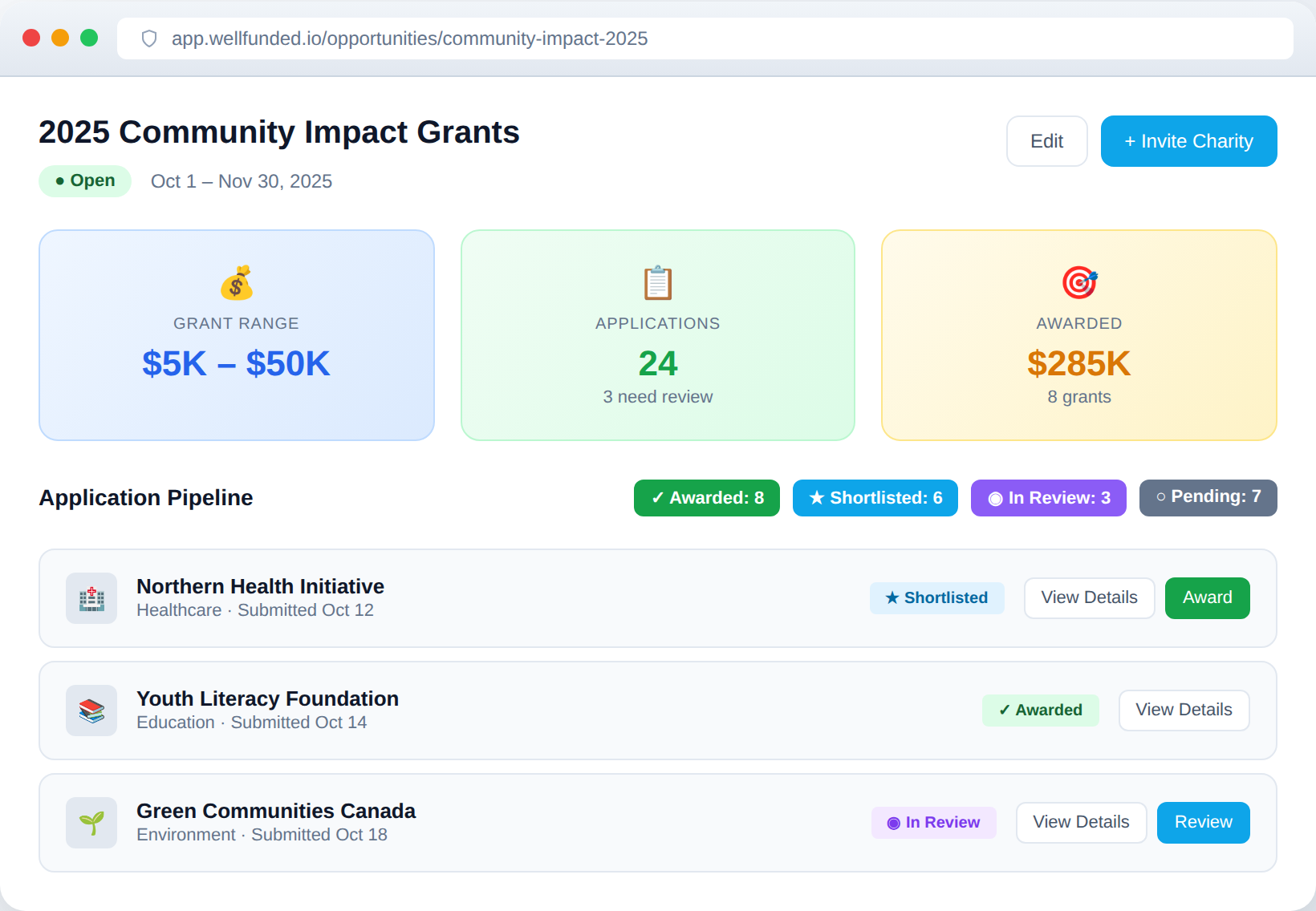 WellConnect grant management dashboard showing opportunity details, application pipeline, and charity applications