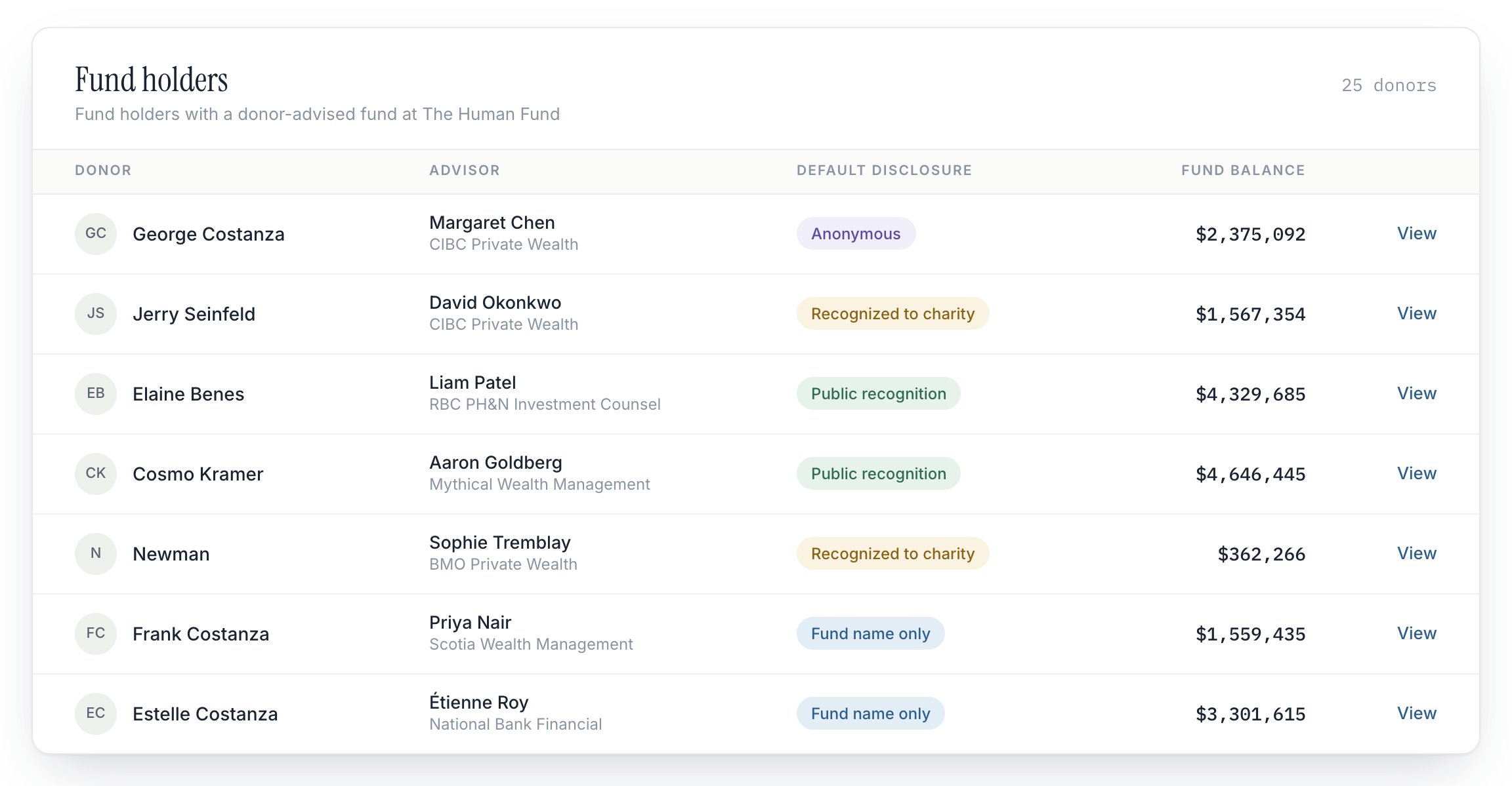 Fund holder directory with advisors, disclosure preferences, and fund balances
